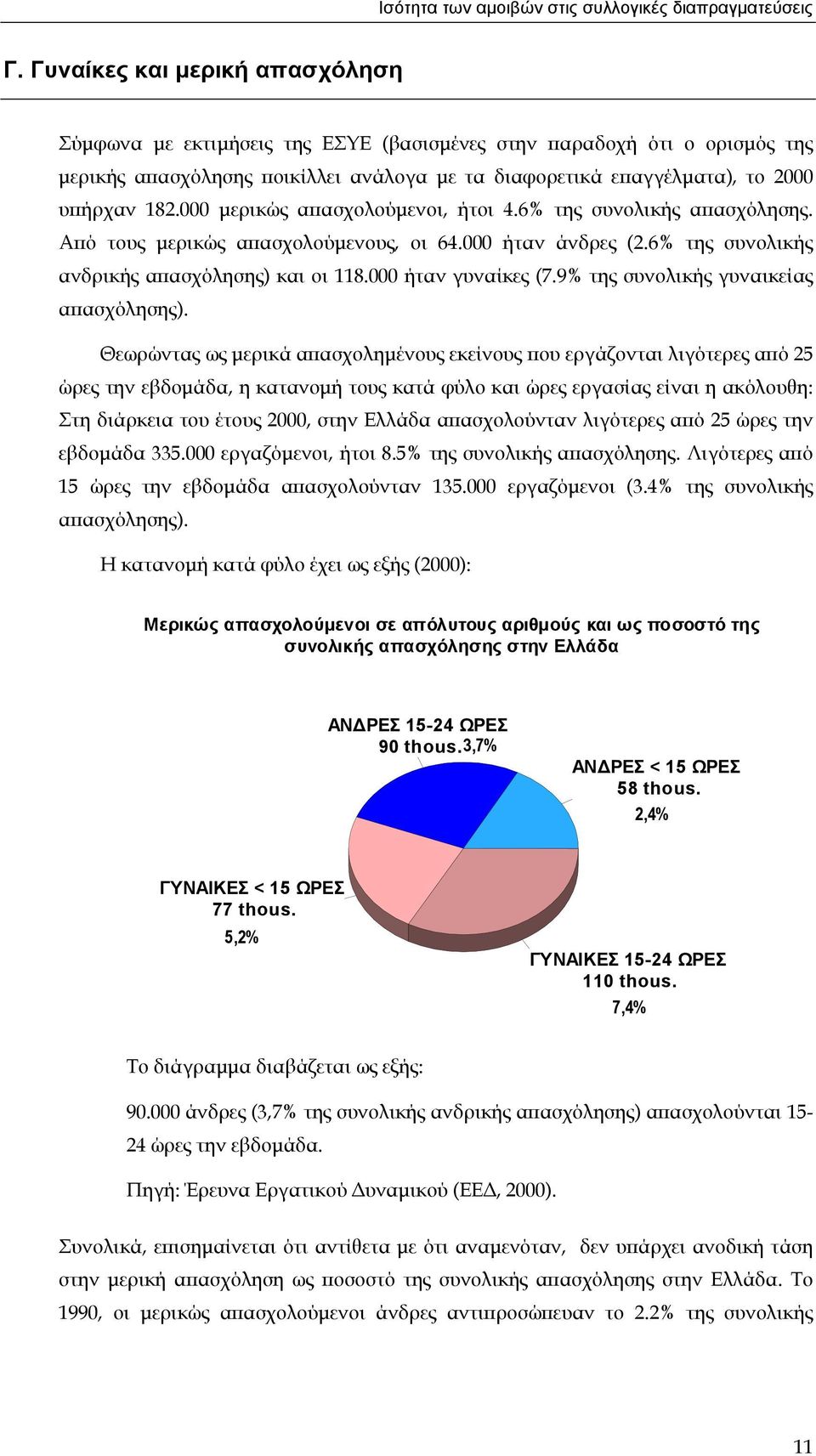 9% της συνολικής γυναικείας απασχόλησης).