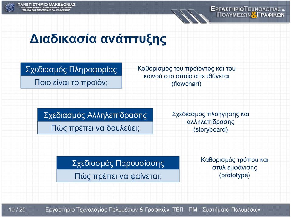 Πώς πρέπει να δουλεύει; Σχεδιασμός πλοήγησης και αλληλεπίδρασης (storyboard)