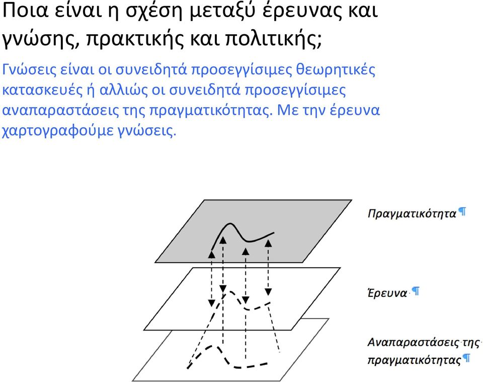 θεωρητικές κατασκευές ή αλλιώς οι συνειδητά προσεγγίσιμες