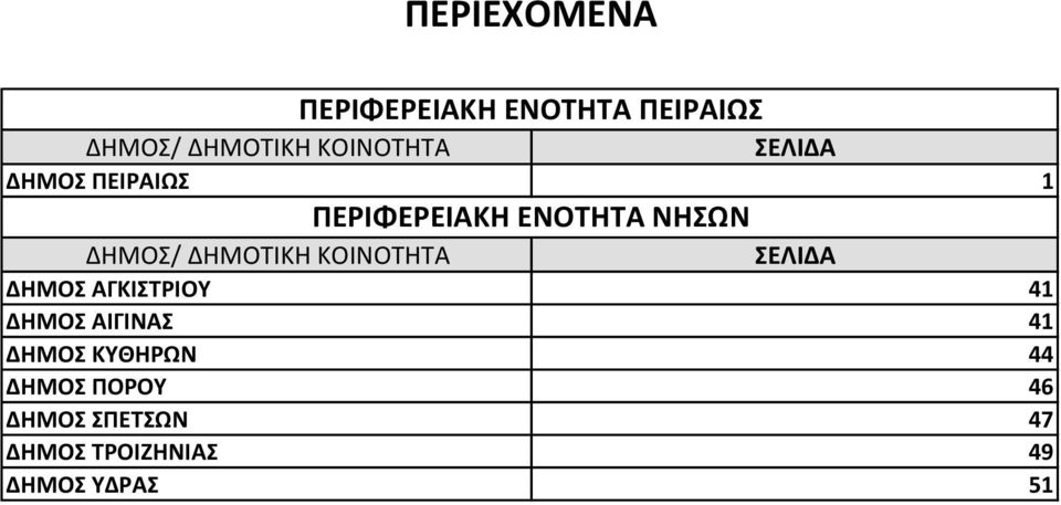 ΔΗΜΟΣ ΑΓΚΙΣΤΡΙΟΥ 41 ΔΗΜΟΣ 41 ΔΗΜΟΣ ΚYΘHΡΩΝ 44