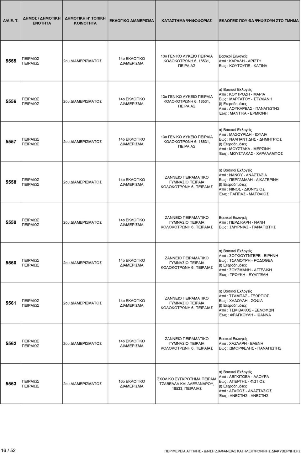 14ο ΕΚΛΟΓΙΚΟ 13ο ΓΕΝΙΚΟ ΛΥΚΕΙΟ ΠΕΙΡΑΙΑ ΚΟΛΟΚΟΤΡΩΝΗ 6, 18531, Από : ΚΟΥΤΡΟΖΗ - ΜΑΡΙΑ Εως : ΜΑΡΤΑΤΟΥ - ΣΤΥΛΙΑΝΗ Από : ΛΟΥΚΑΡΕΑΣ - ΠΑΝΑΓΙΩΤΗΣ Έως : ΜΑΝΤΙΚΑ - ΕΡΜΙΟΝΗ 5557 2ου ΤΟΣ 14ο ΕΚΛΟΓΙΚΟ 13ο ΓΕΝΙΚΟ