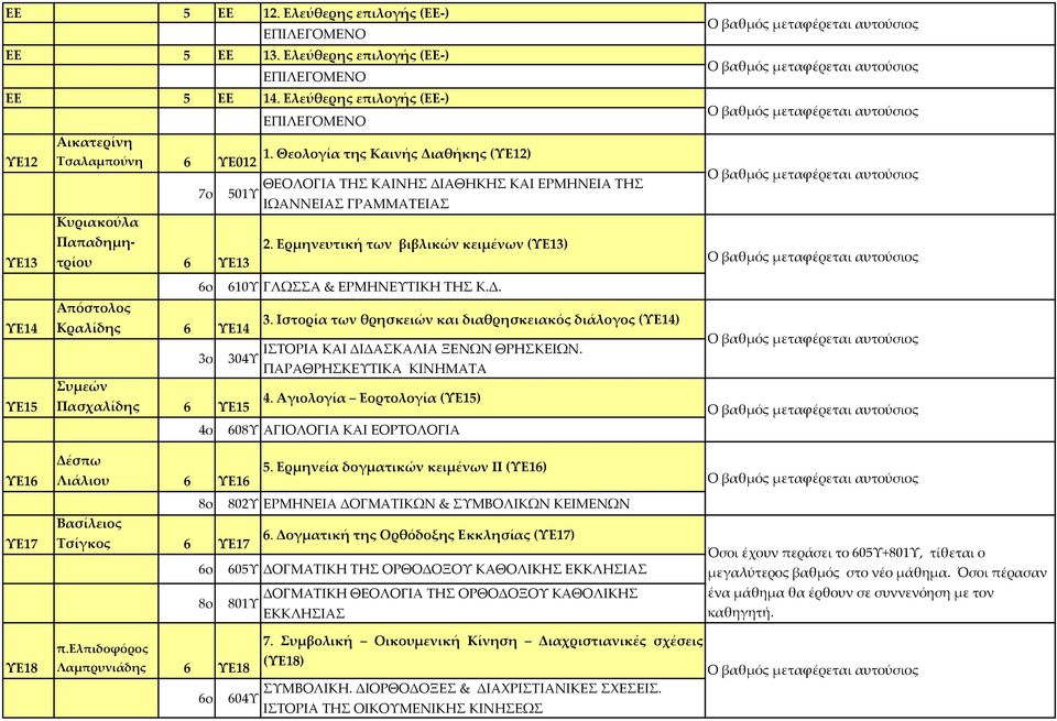 Ερμηνευτική των βιβλικών κειμένων (ΥΕ13) ΥΕ13 6 ΥΕ13 ΥΕ14 ΥΕ15 ΥΕ16 ΥΕ17 6o 610Υ ΓΛΩΣΣΑ & ΕΡΜΗΝΕΥΤΙΚΗ ΤΗΣ Κ.Δ. Απόστολος 3.