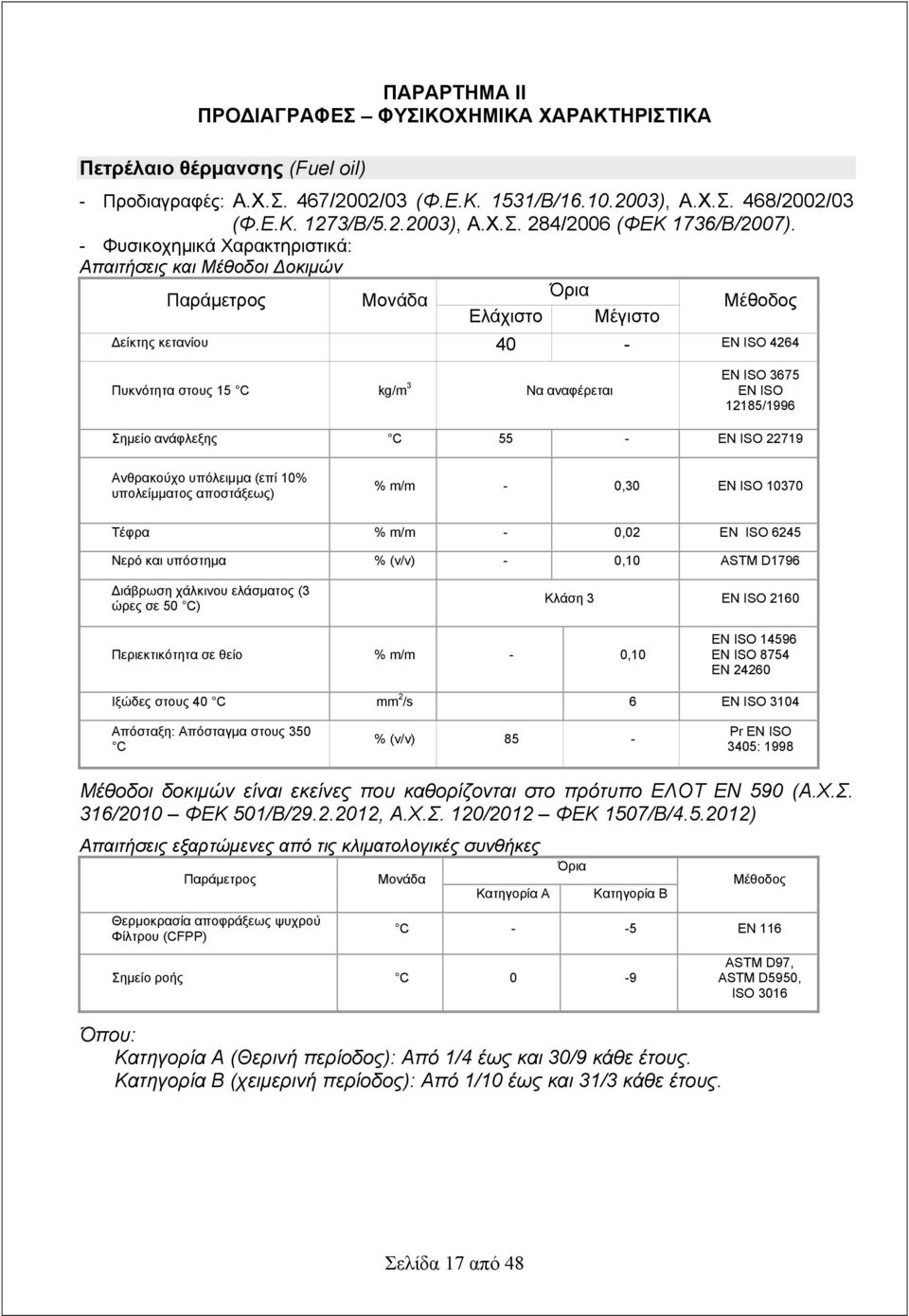 EN ISO 12185/1996 Σημείο ανάφλεξης C 55 - EN ISO 22719 Ανθρακούχο υπόλειμμα (επί 10% υπολείμματος αποστάξεως) % m/m - 0,30 EN ISO 10370 Τέφρα % m/m - 0,02 EN ISO 6245 Νερό και υπόστημα % (v/v) - 0,10