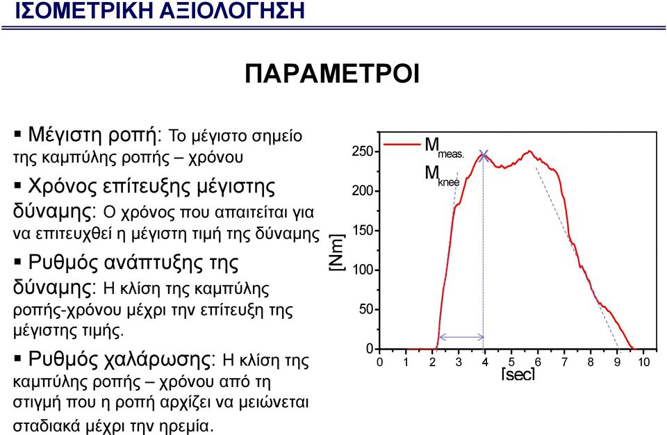 καμπύλης ροπής-χρόνου μέχρι την επίτευξη της μέγιστης τιμής.