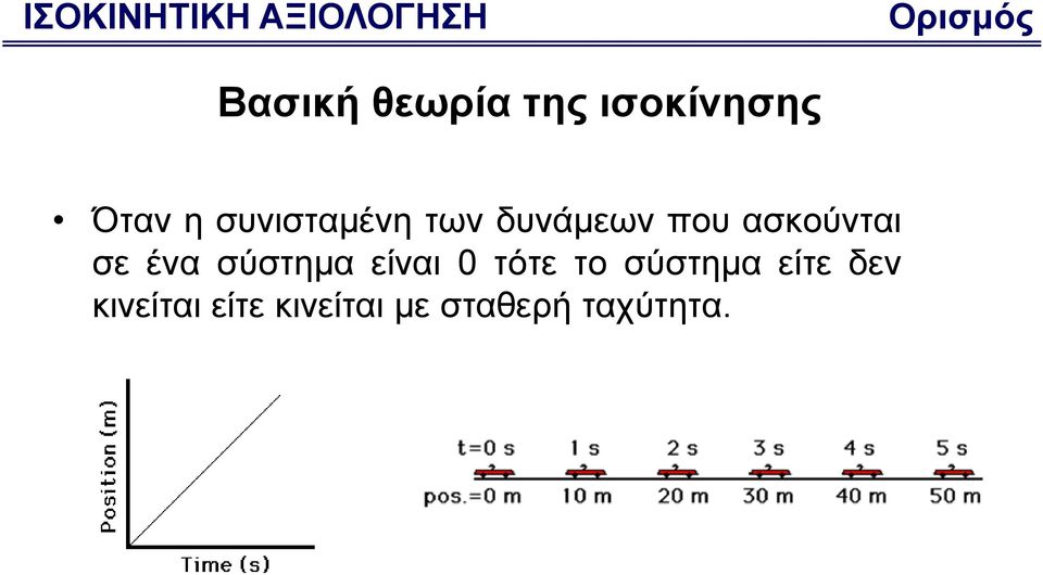 ασκούνται σε ένα σύστημα είναι 0 τότε το σύστημα