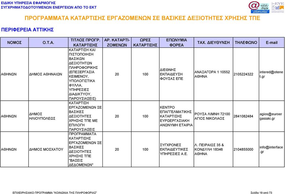 ΕΚΠΑΙΔΕΥΤΙΚΕΣ ΥΠΗΡΕΣΙΕΣ Α.Ε. ΑΝΑΞΑΓΟΡΑ 1 10552 ΡΟΥΣΑ ΛΙΜΝΗ 72100 ΑΓΙΟΣ ΝΙΚΟΛΑΟΣ Λ.