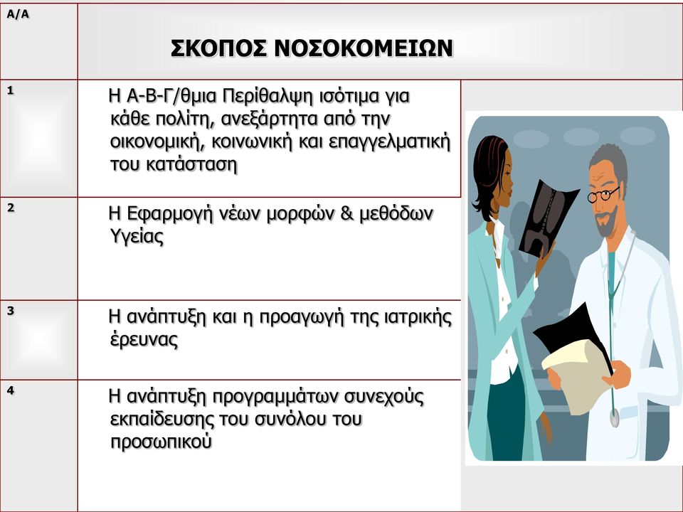 Εφαρμογή νέων μορφών & μεθόδων Υγείας 3 Η ανάπτυξη και η προαγωγή της