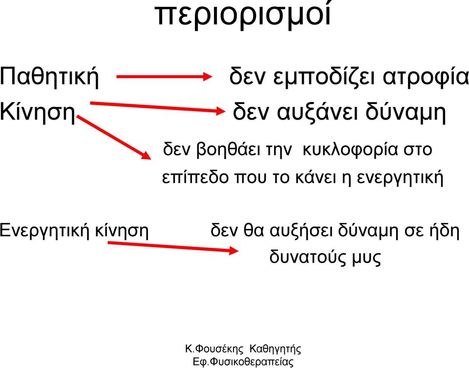 κυκλοφορία στο επίπεδο που το κάνει η ενεργητική