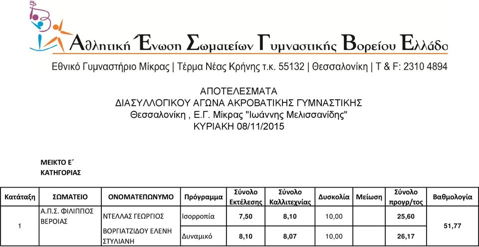 ΦΙΛΙΠΠΟΣ ΝΤΕΛΛΑΣ ΓΕΩΡΓΙΟΣ Ισορροπία