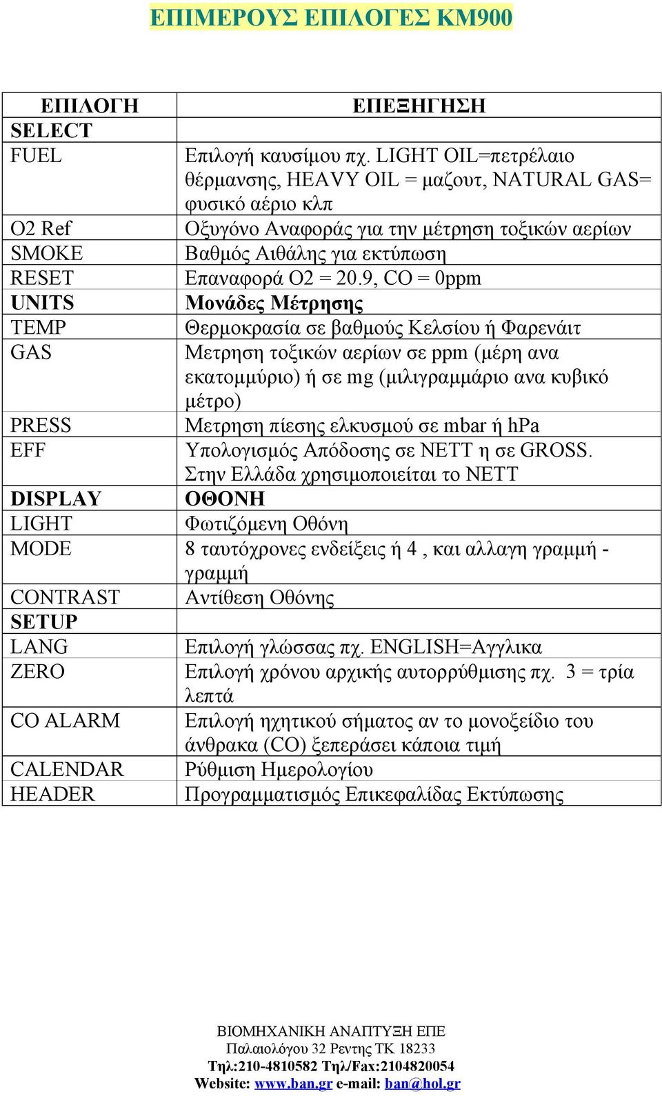 9, CO = 0ppm Μονάδες Μέτρησης Θερμοκρασία σε βαθμούς Κελσίου ή Φαρενάιτ Μετρηση τοξικών αερίων σε ppm (μέρη ανα εκατομμύριο) ή σε mg (μιλιγραμμάριο ανα κυβικό μέτρο) Μετρηση πίεσης ελκυσμού σε mbar ή