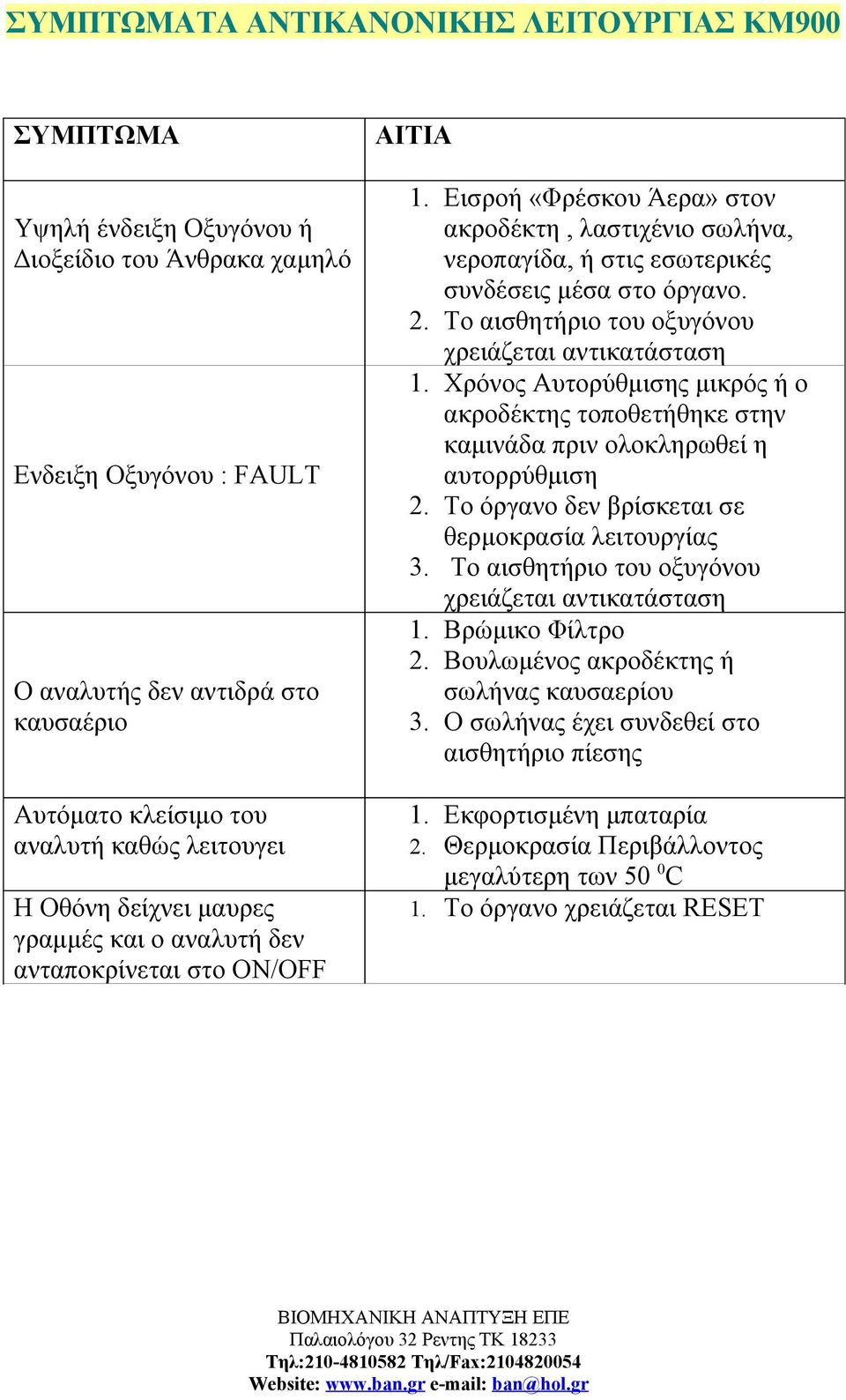 Εισροή «Φρέσκου Άερα» στον ακροδέκτη, λαστιχένιο σωλήνα, νεροπαγίδα, ή στις εσωτερικές συνδέσεις μέσα στο όργανο. 2. Το αισθητήριο του οξυγόνου χρειάζεται αντικατάσταση 1.