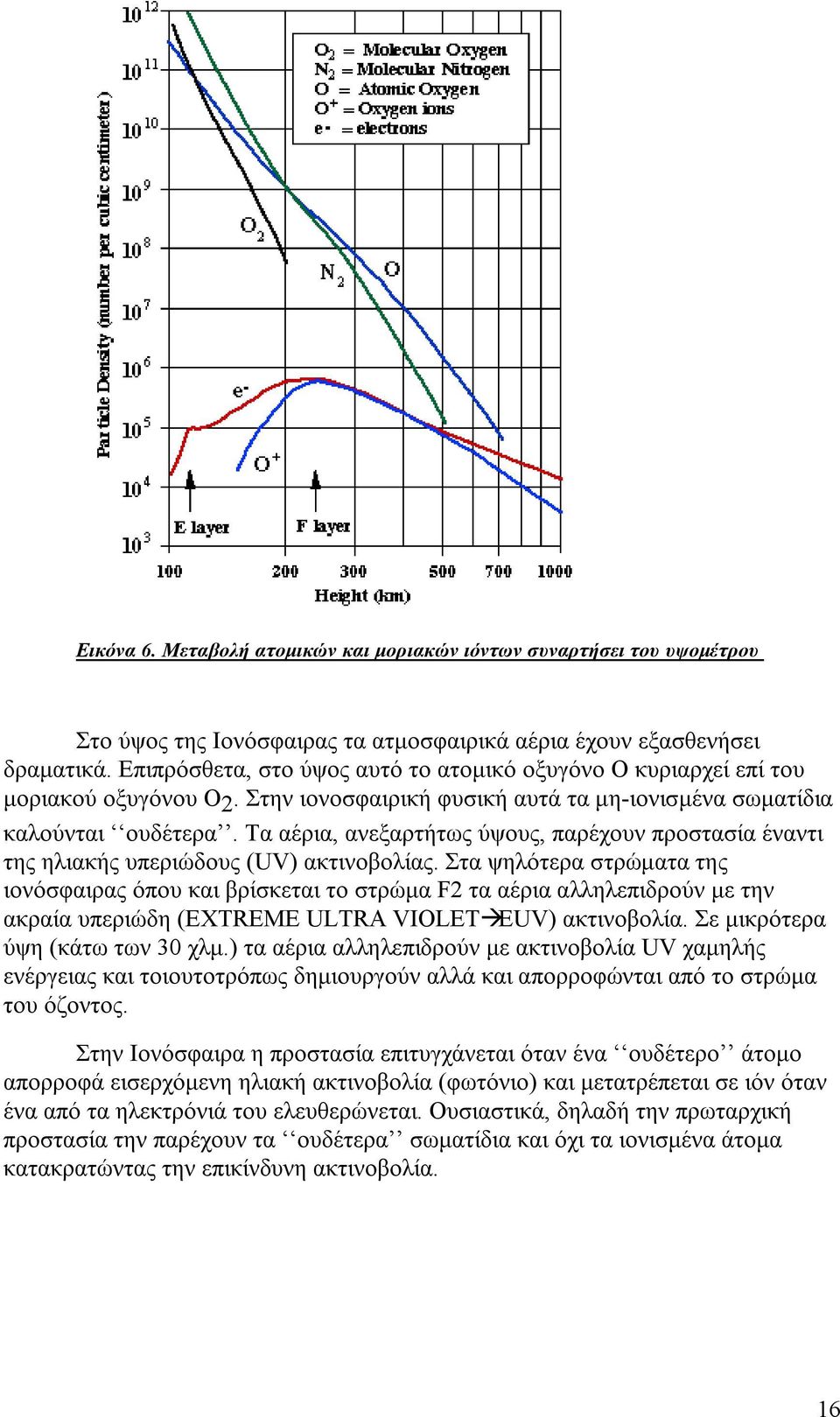 Τα αέρια, ανεξαρτήτως ύψους, παρέχουν προστασία έναντι της ηλιακής υπεριώδους (UV) ακτινοβολίας.