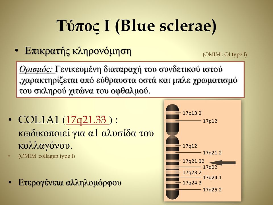 και μπλε χρωματισμό του σκληρού χιτώνα του οφθαλμού. COL1A1 (17q21.
