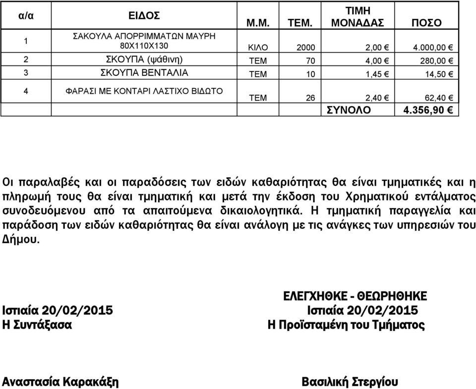 356,90 Οι παραλαβές και οι παραδόσεις των ειδών καθαριότητας θα είναι τμηματικές και η πληρωμή τους θα είναι τμηματική και μετά την έκδοση του Χρηματικού εντάλματος