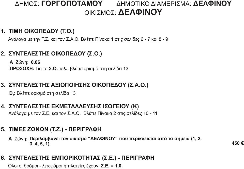 Ζώνη: Περιλαμβάνει τον οικισμό ΔΕΛΦΙΝΟΥ