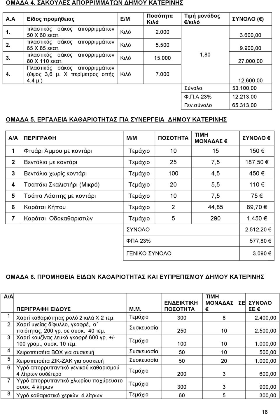 000 Τιµή µονάδος /κιλό 1,80 ΣΥΝΟΛΟ ( ) 3.600,00 9.900,00 27.000,00 12.600,00 Σύνολο 53.100,00 Φ.Π.Α 23% 12.213,00 Γεν.σύνολο 65.313,00 ΟΜΑΔΑ 5.