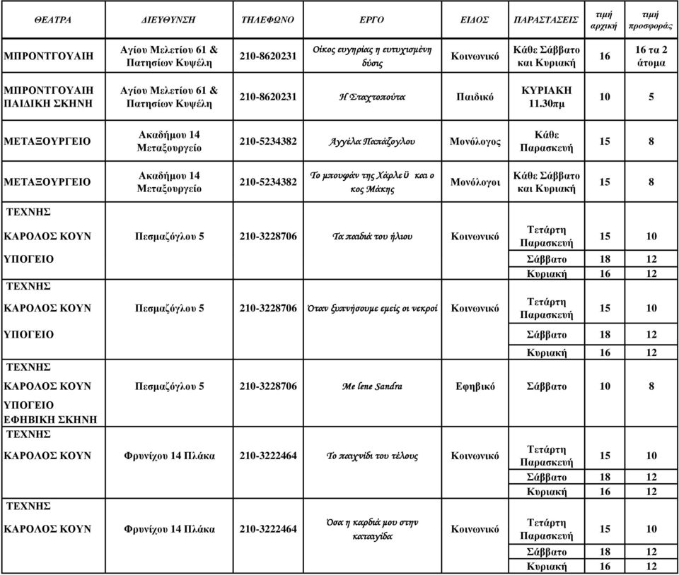 30πµ 10 5 ΜΕΤΑΞΟΥΡΓΕΙΟ Ακαδήµου 14 Μεταξουργείο 210-5234382 Αγγέλα Παπάζογλου Μονόλογος Κάθε 15 8 ΜΕΤΑΞΟΥΡΓΕΙΟ Ακαδήµου 14 Μεταξουργείο 210-5234382 Το µπουφάν της Χάρλεϋ και ο κος Μάκης Μονόλογοι