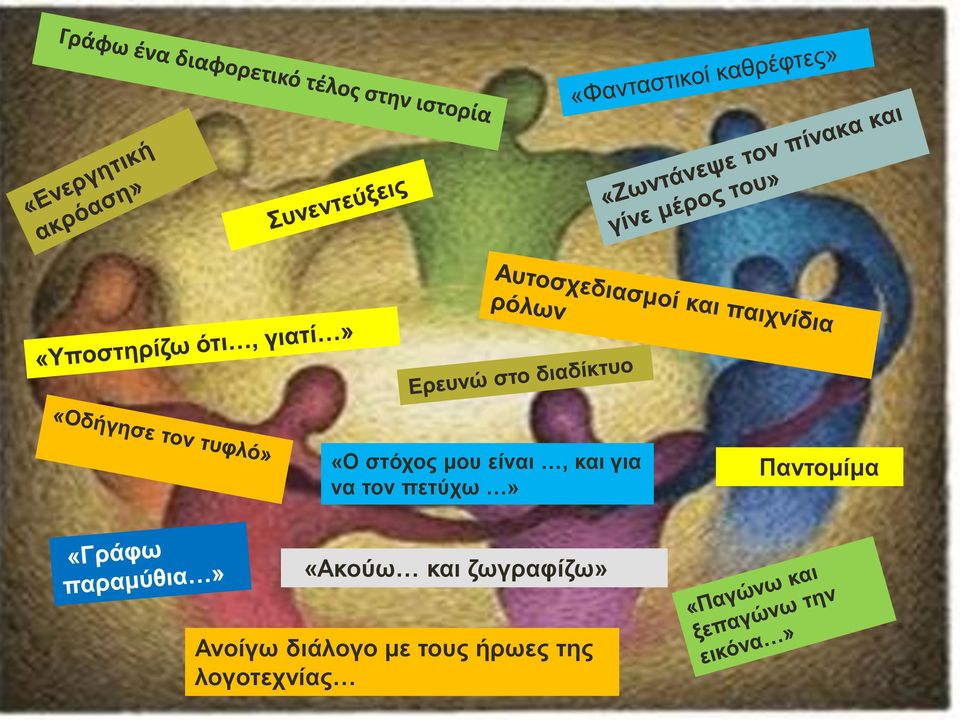 «Ακούω και ζωγραφίζω» Ανοίγω