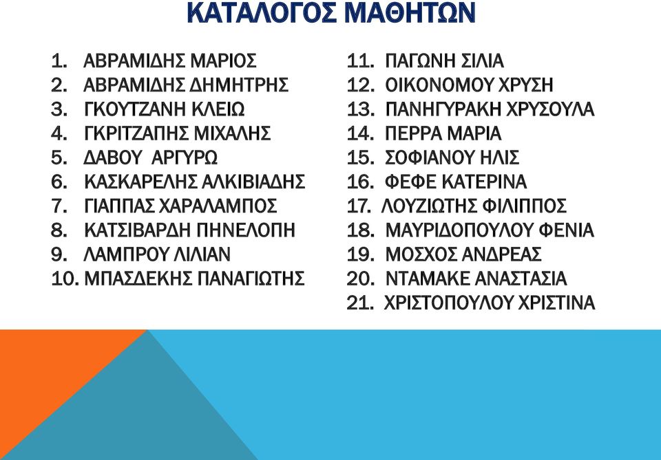 ΜΠΑΣΔΕΚΗΣ ΠΑΝΑΓΙΩΤΗΣ 11. ΠΑΓΩΝΗ ΣΙΛΙΑ 12. OΙΚΟΝΟΜΟΥ ΧΡΥΣΗ 13. ΠΑΝΗΓΥΡΑΚΗ ΧΡΥΣΟΥΛΑ 14. ΠΕΡΡΑ ΜΑΡΙΑ 15.