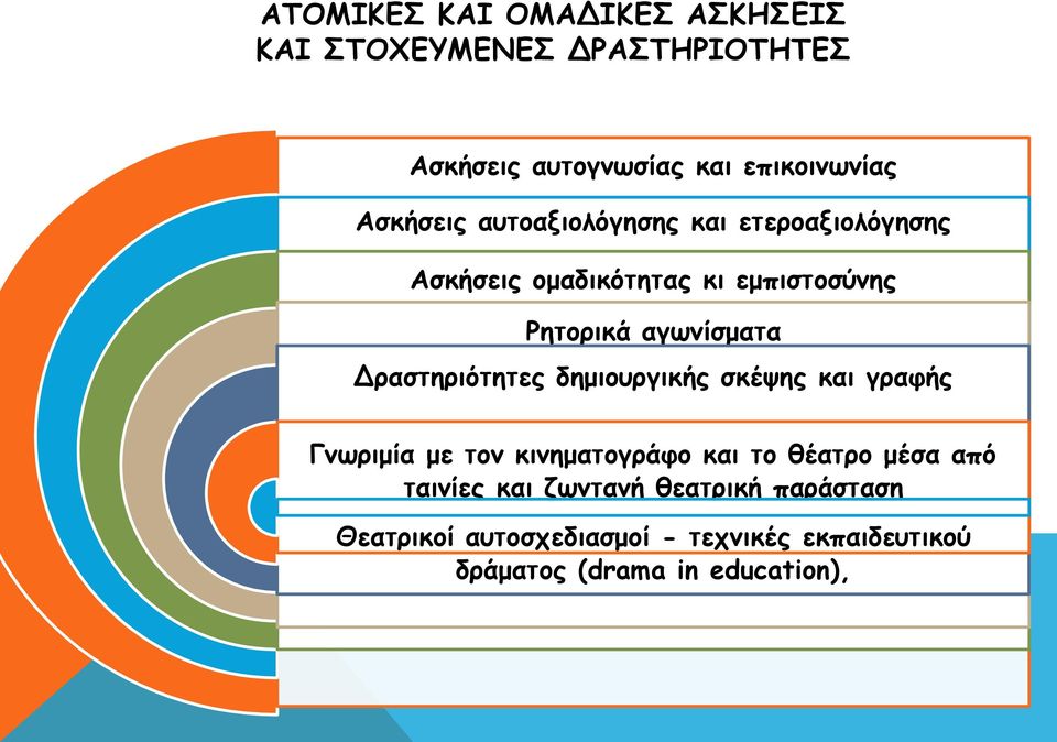 Δραστηριότητες δημιουργικής σκέψης και γραφής Γνωριμία με τον κινηματογράφο και το θέατρο μέσα από