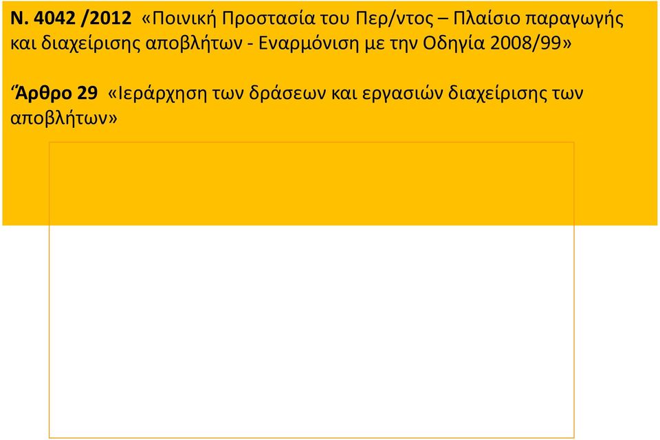 Εναρμόνιση με την Οδηγία 2008/99» Άρθρο 29