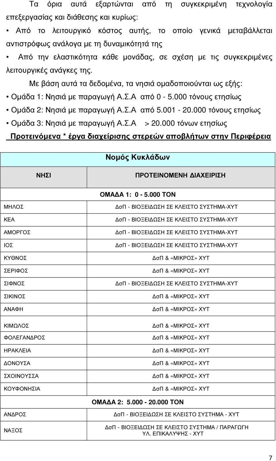 000 τόνους ετησίως Οµάδα 2: Νησιά µε παραγωγή Α.Σ.Α από 5.001-20.000 τόνους ετησίως Οµάδα 3: Νησιά µε παραγωγή Α.Σ.Α > 20.