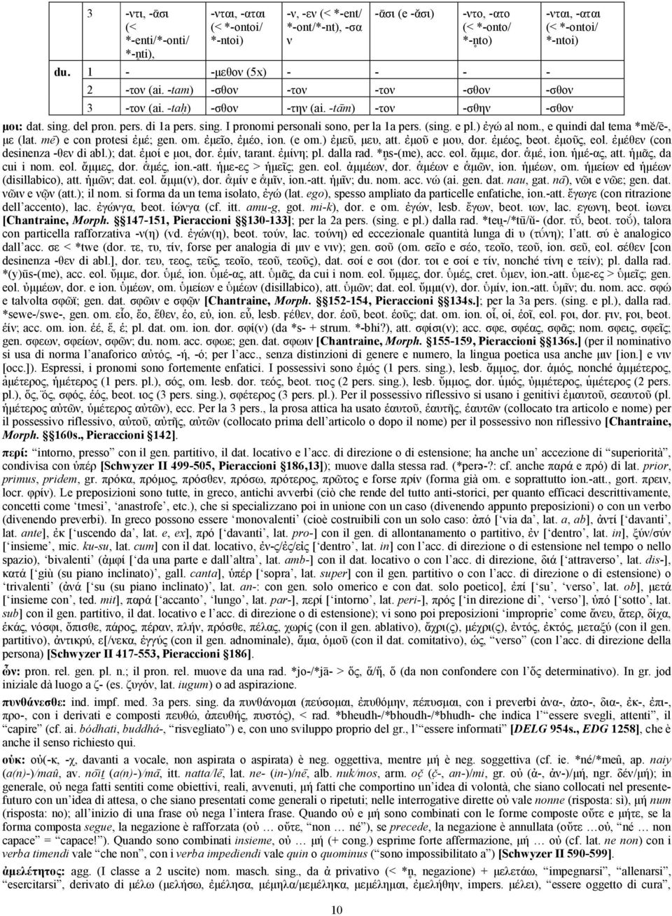 (sing. e pl.) ἐγώ al nom., e quindi dal tema *me(/e#-, µε (lat. me#) e con protesi ἐµέ; gen. om. ἐµεῖο, ἐµέο, ion. (e om.) ἐµεῦ, µευ, att. ἐµοῦ e µου, dor. ἐµέος, beot. ἐµοῦς, eol.