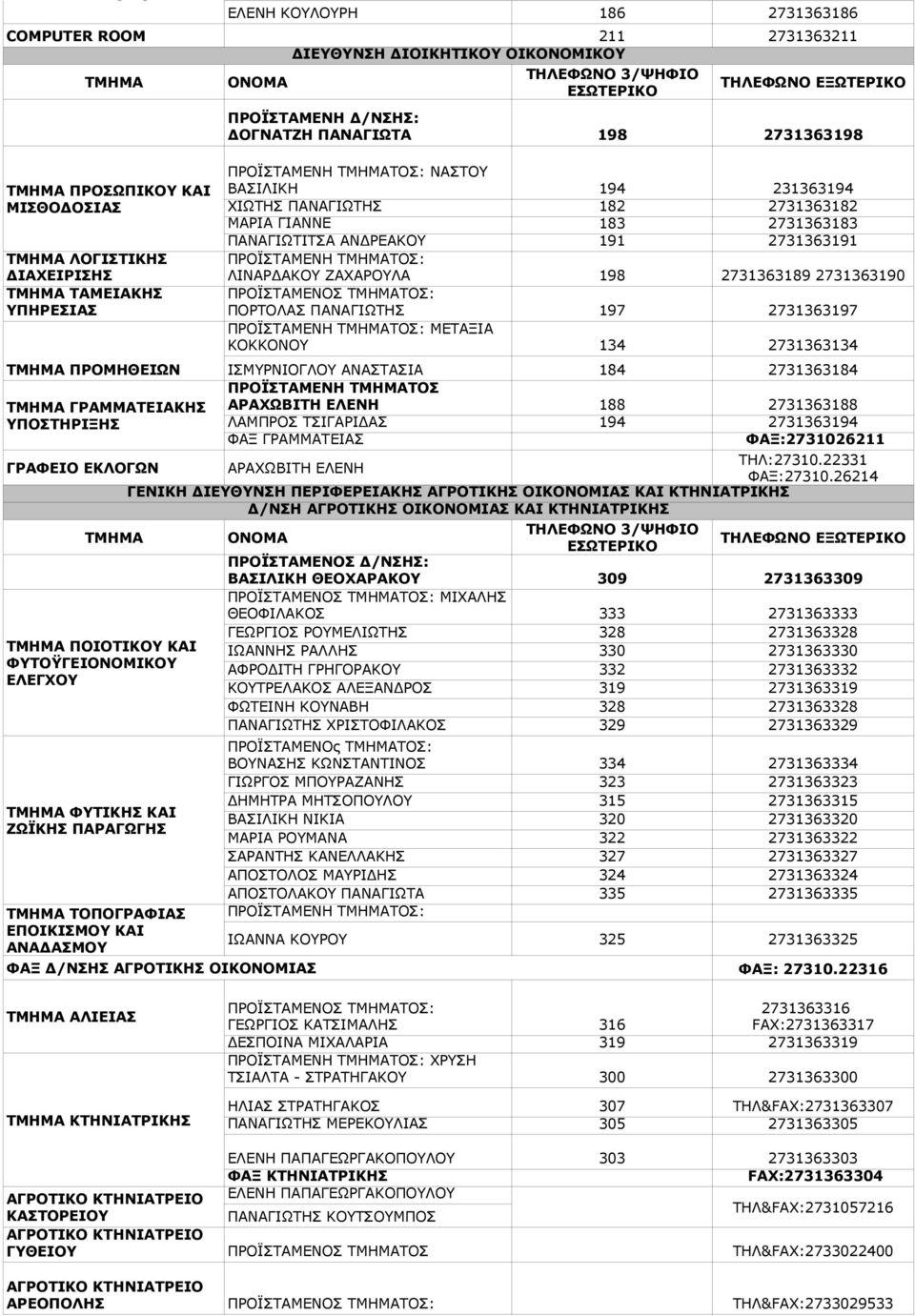 ΠΟΡΤΟΛΑΣ ΠΑΝΑΓΙΩΤΗΣ ΜΕΤΑΞΙΑ ΚΟΚΚΟΝΟΥ ΙΣΜΥΡΝΙΟΓΛΟΥ ΑΝΑΣΤΑΣΙΑ ΠΡΟΪΣΤΑΜΕΝΗ ΤΜΗΜΑΤΟΣ ΑΡΑΧΩΒΙΤΗ ΕΛΕΝΗ ΛΑΜΠΡΟΣ ΤΣΙΓΑΡΙΔΑΣ ΦΑΞ ΓΡΑΜΜΑΤΕΙΑΣ 194 231363194 182 2731363182 183 2731363183 191 2731363191 198