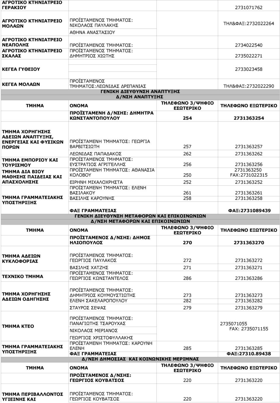 ΦΥΣΙΚΩΝ ΠΟΡΩΝ ΤΜΗΜΑ ΕΜΠΟΡΙΟΥ ΚΑΙ ΤΟΥΡΙΣΜΟΥ ΤΜΗΜΑ ΔΙΑ ΒΙΟΥ ΜΑΘΗΣΗΣ ΠΑΙΔΕΙΑΣ ΚΑΙ ΑΠΑΣΧΟΛΗΣΗΣ ΤΜΗΜΑ ΓΡΑΜΜΑΤΕΙΑΚΗΣ ΥΠΟΣΤΗΡΙΞΗΣ ΓΕΩΡΓΙΑ ΒΑΡΒΙΤΣΙΩΤΗ ΛΕΩΝΙΔΑΣ ΠΑΠΑΔΑΚΟΣ ΕΥΣΤΡΑΤΙΟΣ ΑΓΡΙΤΈΛΛΗΣ ΑΘΑΝΑΣΙΑ