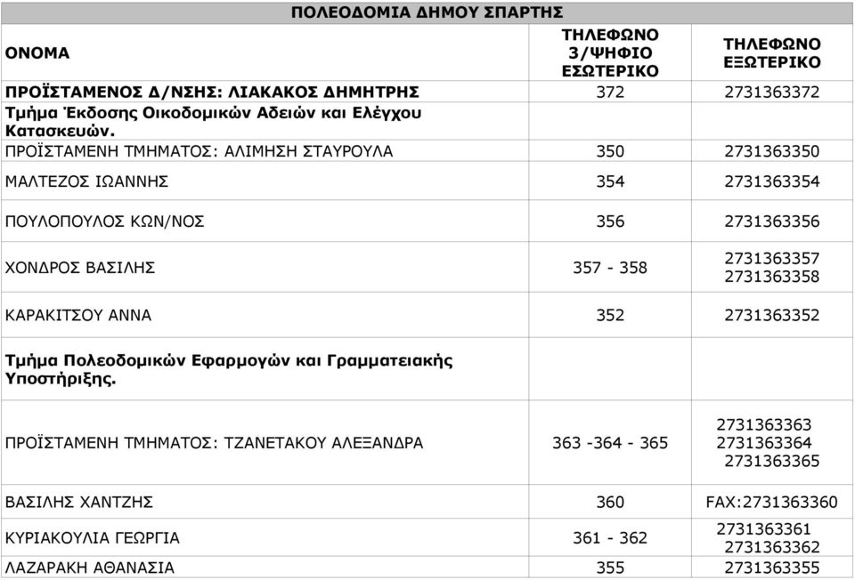 354 2731363354 356 2731363356 ΧΟΝΔΡΟΣ ΒΑΣΙΛΗΣ 357-358 2731363357 2731363358 ΚΑΡΑΚΙΤΣΟΥ ΑΝΝΑ 352 2731363352 Τμήμα Πολεοδομικών Εφαρμογών και