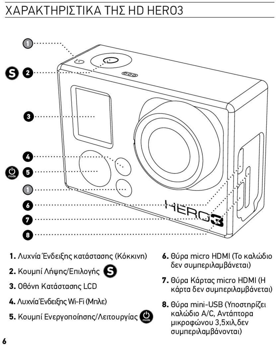 Θύρα micro HDMI (Το καλώδιο δεν συμπεριλαμβάνεται) 7.