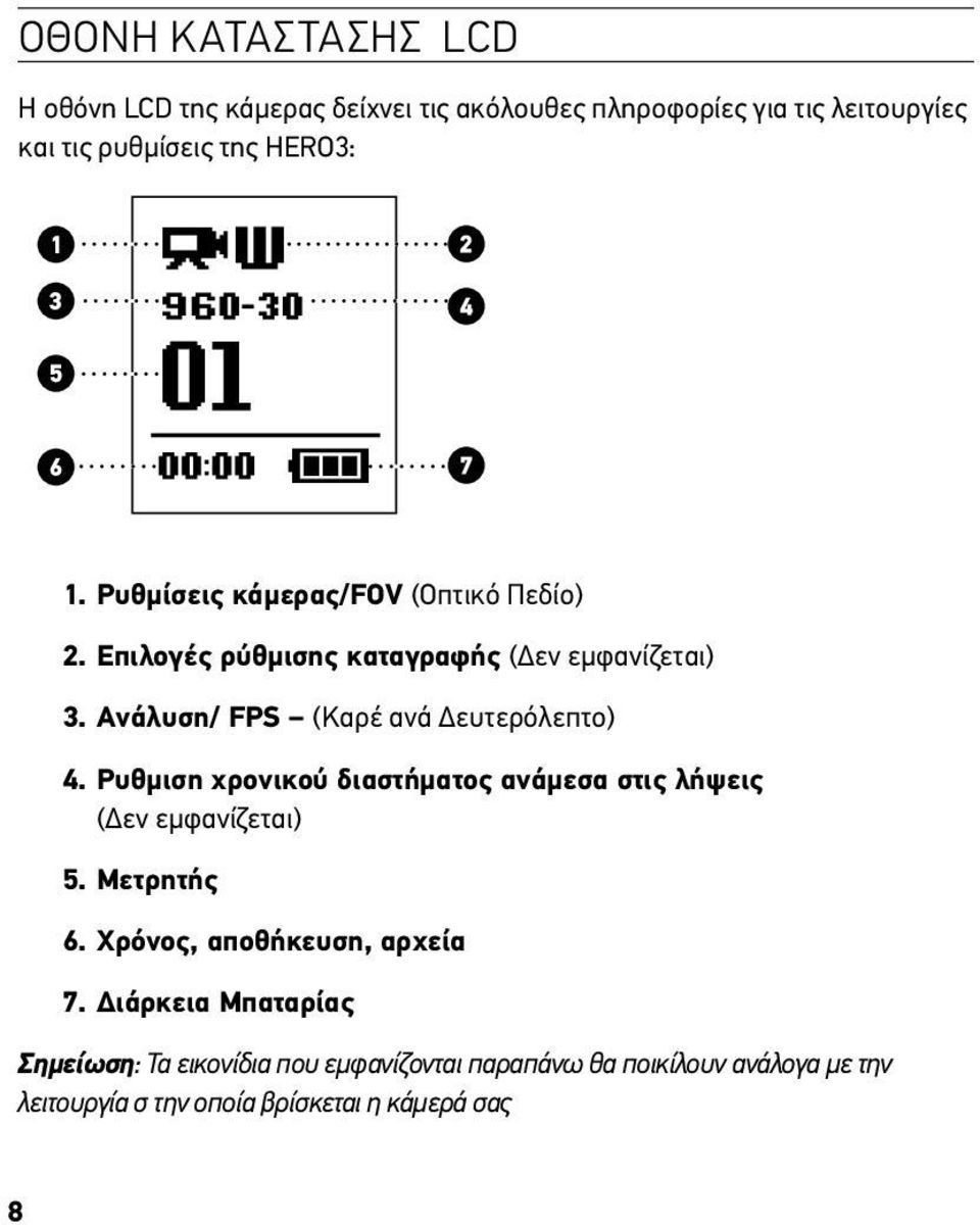 Ανάλυση/ FPS (Καρέ ανά Δευτερόλεπτο) 4. Ρυθμιση χρονικού διαστήματος ανάμεσα στις λήψεις (Δεν εμφανίζεται) 5. Μετρητής 6.