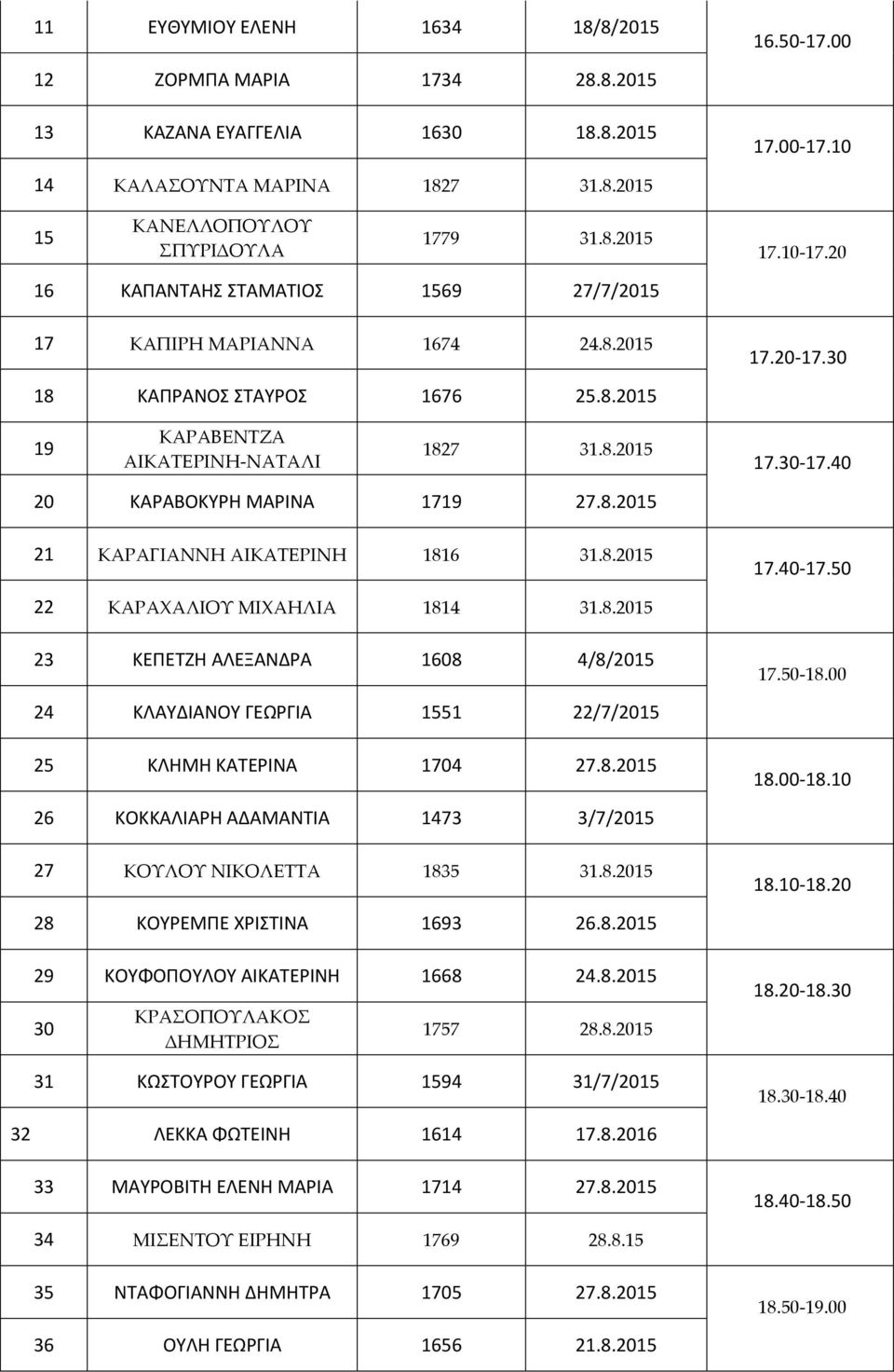 40 20 ΚΑΡΑΒΟΚΥΡΗ ΜΑΡΙΝΑ 1719 27.8.2015 21 ΚΑΡΑΓΙΑΝΝΗ ΑΙΚΑΤΕΡΙΝΗ 1816 31.8.2015 17.40-17.50 22 ΚΑΡΑΧΑΛΙΟΥ ΜΙΧΑΗΛΙΑ 1814 31.8.2015 23 ΚΕΠΕΤΖΗ ΑΛΕΞΑΝΔΡΑ 1608 4/8/2015 17.50-18.
