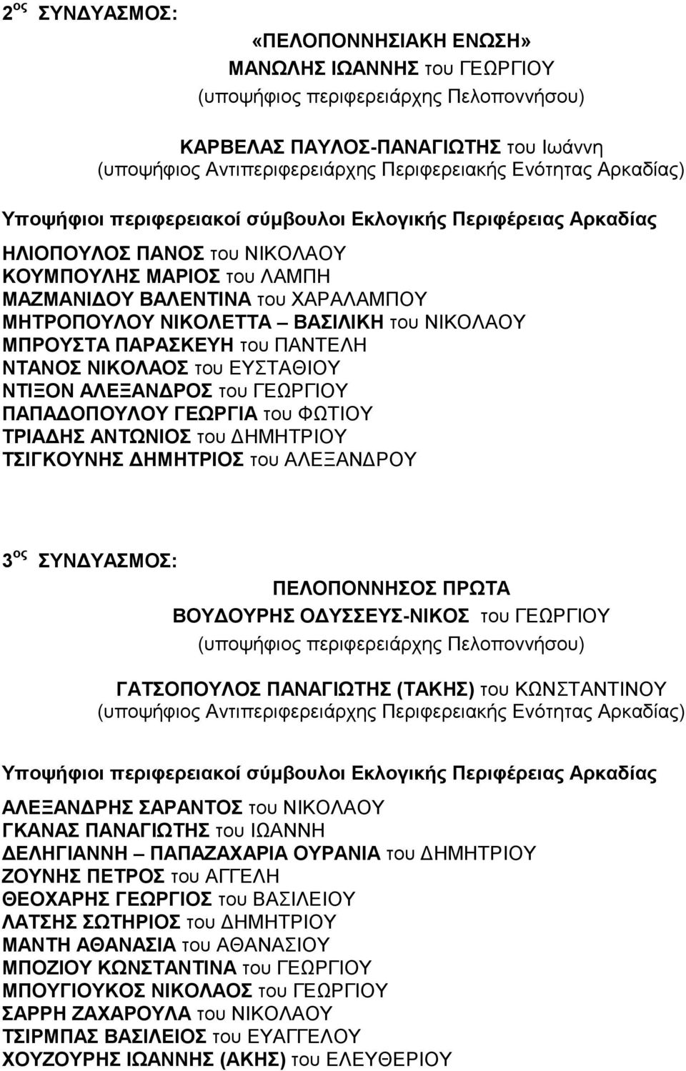 ΔΗΜΗΤΡΙΟΥ ΤΣΙΓΚΟΥΝΗΣ ΔΗΜΗΤΡΙΟΣ του ΑΛΕΞΑΝΔΡΟΥ 3 ος ΣΥΝΔΥΑΣΜΟΣ: ΠΕΛΟΠΟΝΝΗΣΟΣ ΠΡΩΤΑ ΒΟΥΔΟΥΡΗΣ ΟΔΥΣΣΕΥΣ-ΝΙΚΟΣ του ΓΕΩΡΓΙΟΥ ΓΑΤΣΟΠΟΥΛΟΣ ΠΑΝΑΓΙΩΤΗΣ (ΤΑΚΗΣ) του ΚΩΝΣΤΑΝΤΙΝΟΥ ΑΛΕΞΑΝΔΡΗΣ ΣΑΡΑΝΤΟΣ του