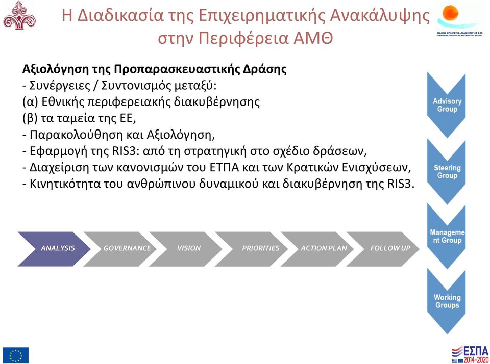 Εφαρμογή της RIS3: από τη στρατηγική στο σχέδιο δράσεων, - Διαχείριση των κανονισμών του ΕΤΠΑ και των Κρατικών