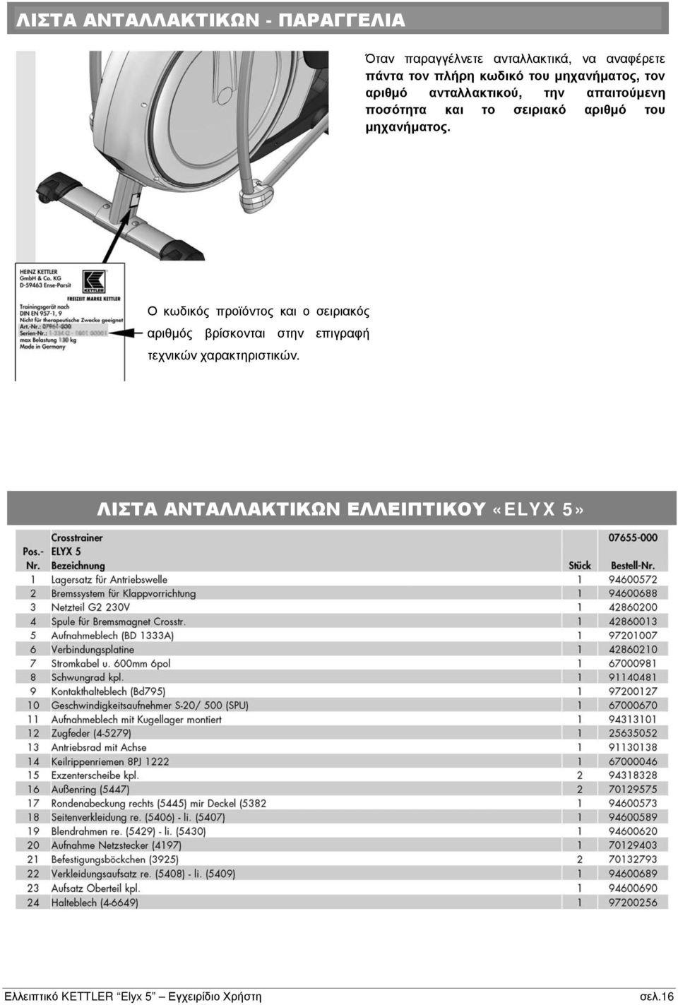 σειριακό αριθμό του μηχανήματος.