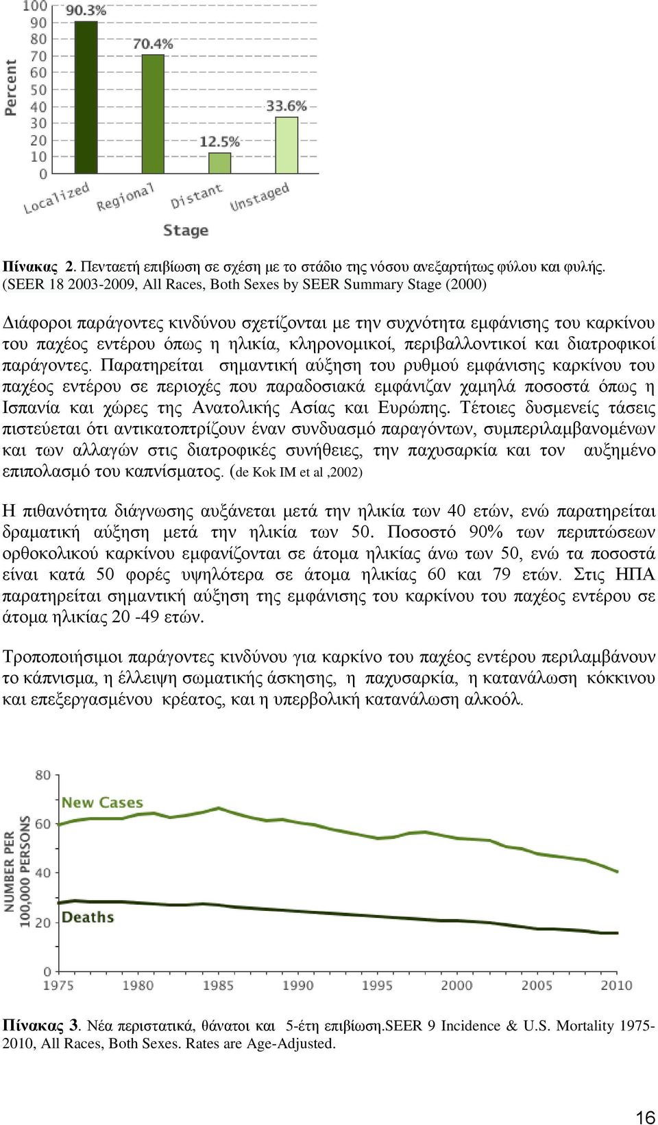 περιβαλλοντικοί και διατροφικοί παράγοντες.