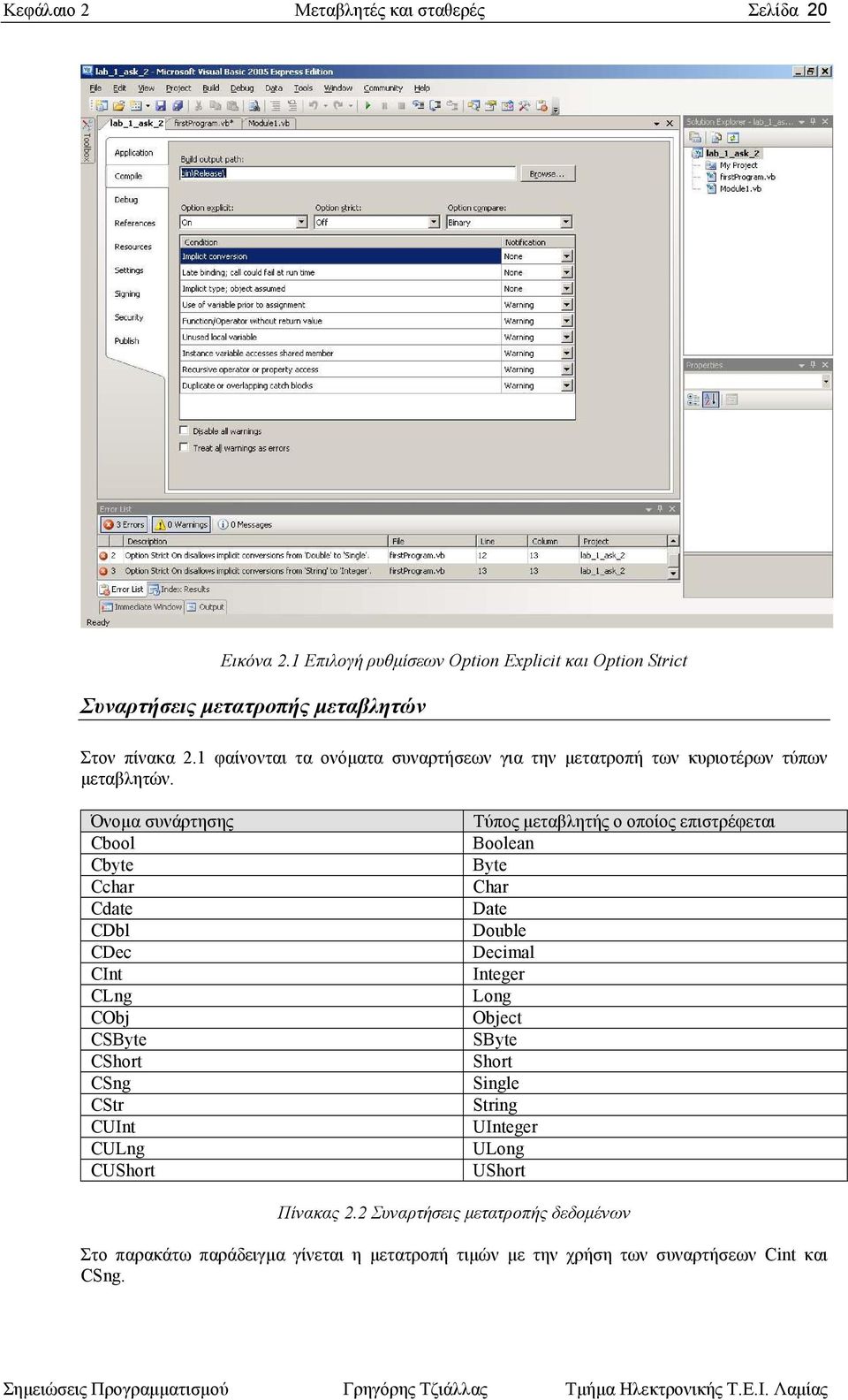 Όνοµα συνάρτησης Cbool Cbyte Cchar Cdate CDbl CDec CInt CLng CObj CSByte CShort CSng CStr CUInt CULng CUShort Τύπος µεταβλητής ο οποίος επιστρέφεται Boolean