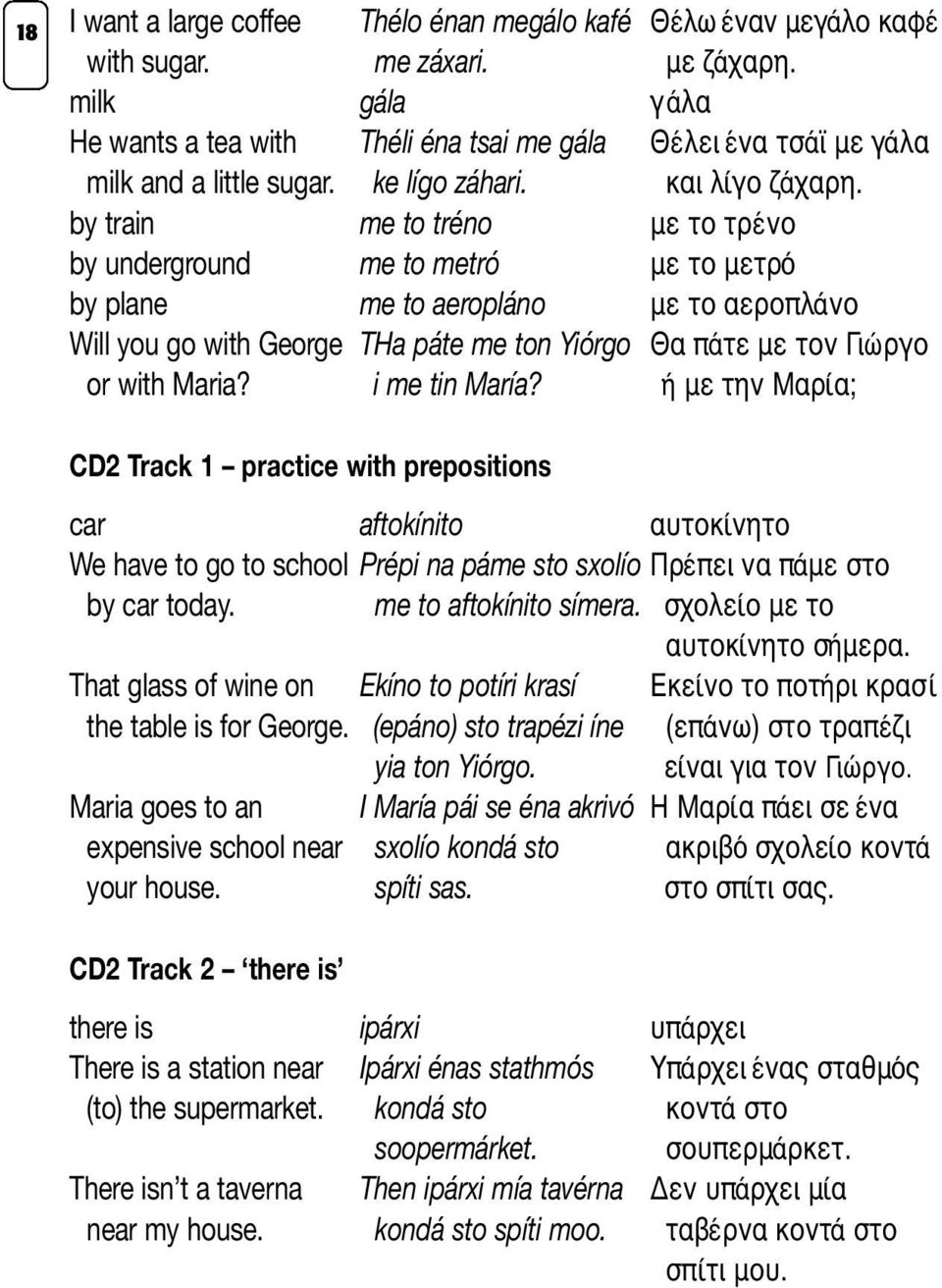 by train me to tréno με το τρένο by underground me to metró με το μετρό by plane me to aeropláno με το αεροπλάνο Will you go with George THa páte me ton Yiórgo Θα πάτε με τον Γιώργο or with Maria?