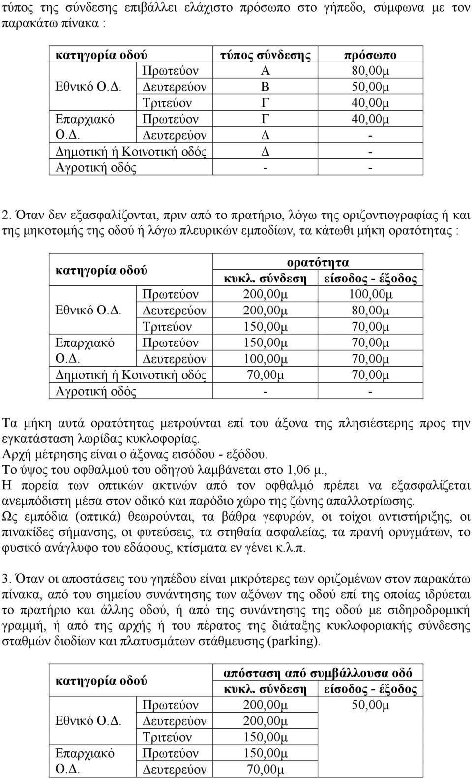 Όταν δεν εξασφαλίζονται, πριν από το πρατήριο, λόγω της οριζοντιογραφίας ή και της μηκοτομής της οδού ή λόγω πλευρικών εμποδίων, τα κάτωθι μήκη ορατότητας : κατηγορία οδού ορατότητα κυκλ.