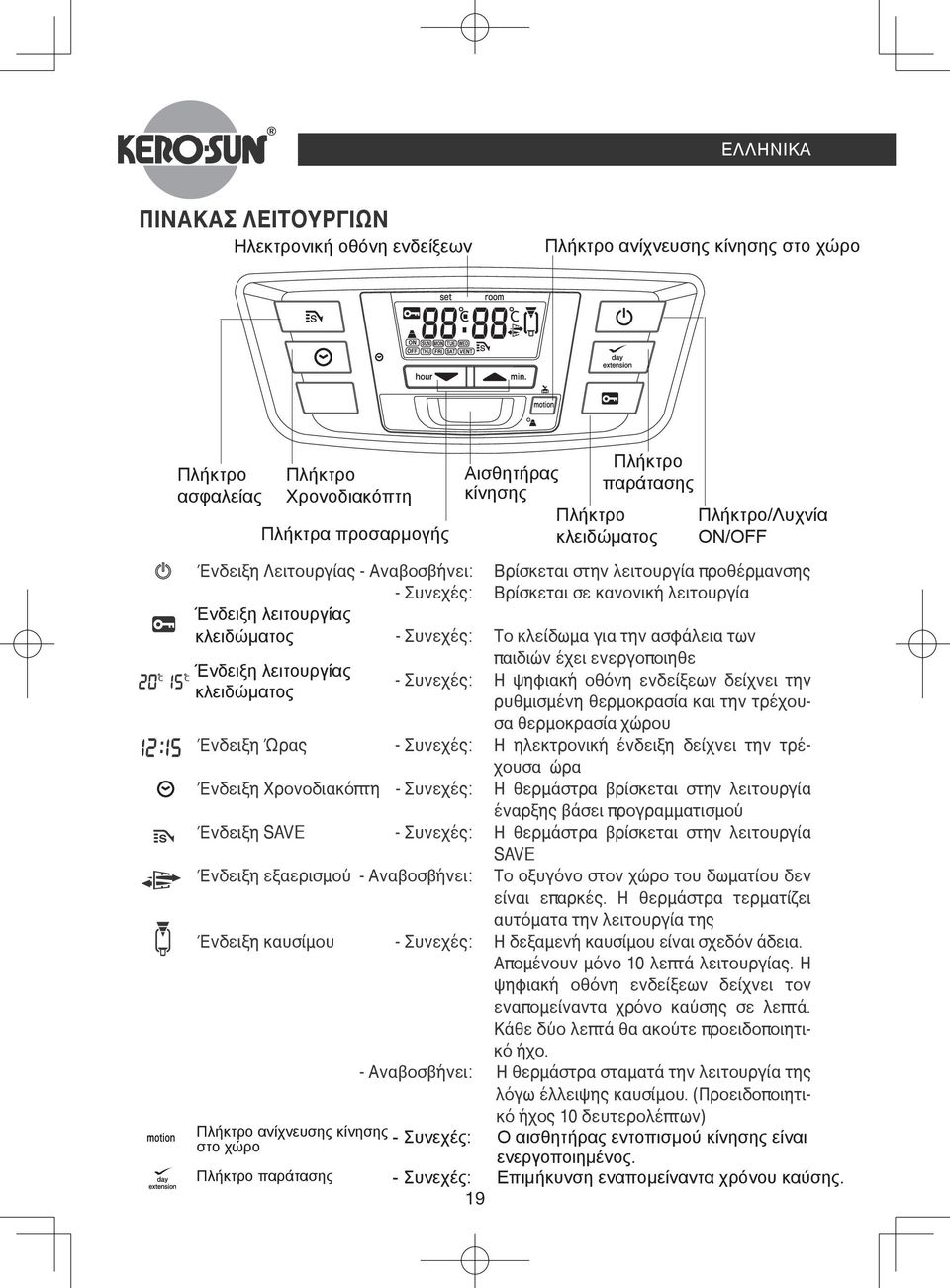 Πλήκτρα προσαρμογής Adjustment Keys προσαρμογής ς ς ς Πλήκτρο Έναρξης/ Key-lock Button Digital Indicator Adjustment Keys Παύσης λειτουργίας Πλήκτρο ON/OFF Έναρξης/ Πλήκτρο Παύσης Πλήκτρο Button/Lamp