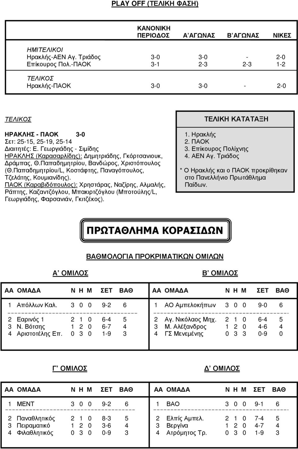 Επίκουρος Πολίχνης ΗΡΑΚΛΗΣ (Καρασαρλίδης): ηµητριάδης, Γκόρτσανιουκ, 4. ΑΕΝ Αγ. Τριάδος ράµπας, Θ.Παπαδηµητρίου, Βανδώρος, Χριστόπουλος (Θ.