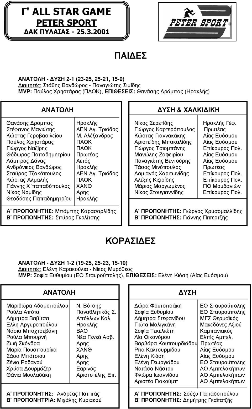 ράµπας Ηρακλής Νίκος Σερετίδης Ηρακλής Γέφ. Στέφανος Μανιώτης ΑΕΝ Αγ. Τριάδος Γιώργος Καρτερόπουλος Πρωτέας Κώστας Γεροβασιλείου Μ.