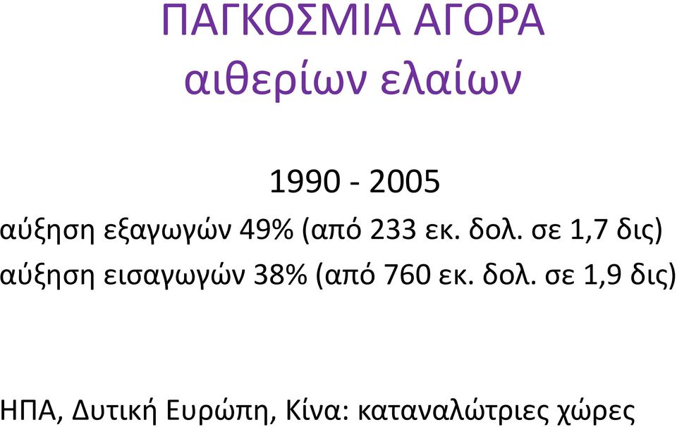 σε 1,7 δις) αύξηση εισαγωγών 38% (από 760 εκ.