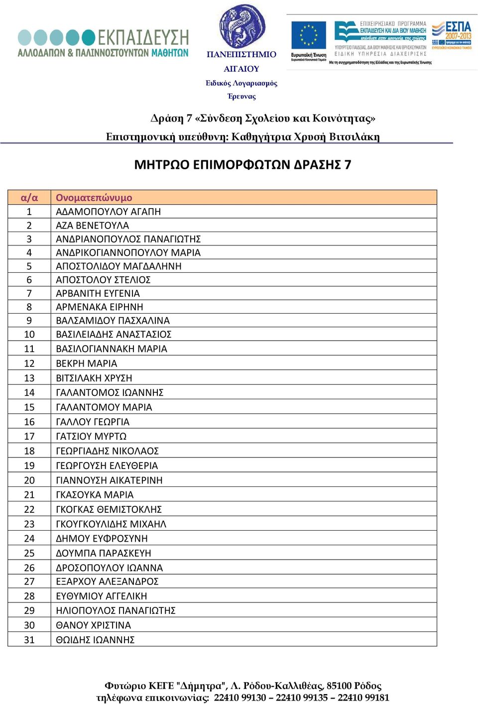 15 ΓΑΛΑΝΤΟΜΟΥ ΜΑΡΙΑ 16 ΓΑΛΛΟΥ ΓΕΩΡΓΙΑ 17 ΓΑΤΣΙΟΥ ΜΥΡΤΩ 18 ΓΕΩΡΓΙΑΔΗΣ ΝΙΚΟΛΑΟΣ 19 ΓΕΩΡΓΟΥΣΗ ΕΛΕΥΘΕΡΙΑ 20 ΓΙΑΝΝΟΥΣΗ ΑΙΚΑΤΕΡΙΝΗ 21 ΓΚΑΣΟΥΚΑ ΜΑΡΙΑ 22 ΓΚΟΓΚΑΣ ΘΕΜΙΣΤΟΚΛΗΣ 23