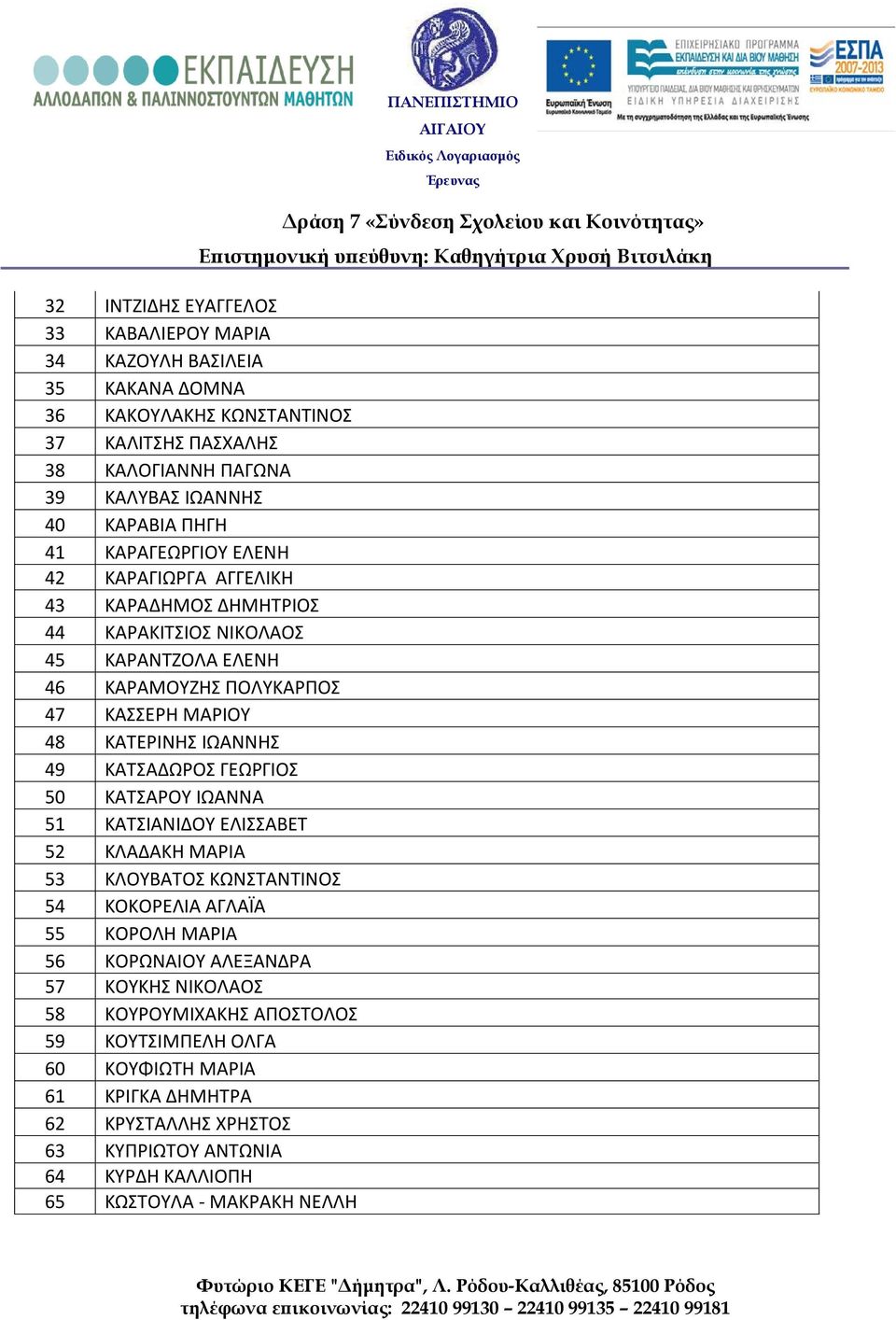 ΙΩΑΝΝΗΣ 49 ΚΑΤΣΑΔΩΡΟΣ ΓΕΩΡΓΙΟΣ 50 ΚΑΤΣΑΡΟΥ ΙΩΑΝΝΑ 51 ΚΑΤΣΙΑΝΙΔΟΥ ΕΛΙΣΣΑΒΕΤ 52 ΚΛΑΔΑΚΗ ΜΑΡΙΑ 53 ΚΛΟΥΒΑΤΟΣ ΚΩΝΣΤΑΝΤΙΝΟΣ 54 ΚΟΚΟΡΕΛΙΑ ΑΓΛΑΪΑ 55 ΚΟΡΟΛΗ ΜΑΡΙΑ 56 ΚΟΡΩΝΑΙΟΥ ΑΛΕΞΑΝΔΡΑ 57