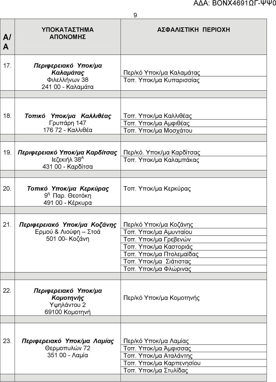 Υποκ/μα Καλαμπάκας 20. Τοπικό Υποκ/μα Κερκύρας 9 η Παρ. Θεοτόκη 491 00 - Κέρκυρα Τοπ. Υποκ/μα Κερκύρας 21. Περιφερειακό Υποκ/μα Κοζάνης Ερμού & Λιούφη Στοά 501 00- Κοζάνη Περ/κό Υποκ/μα Κοζάνης Τοπ.
