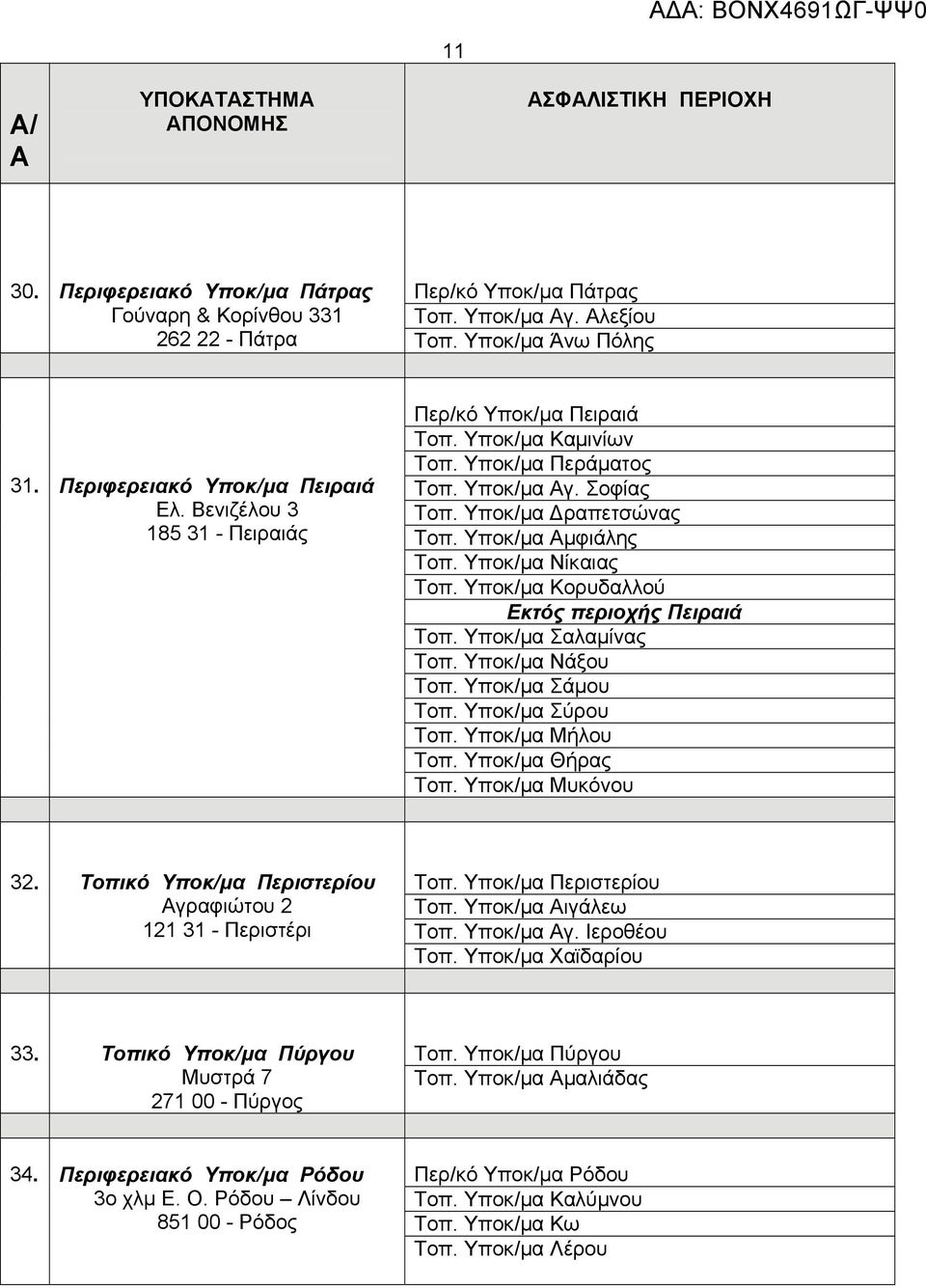 Υποκ/μα Κορυδαλλού Εκτός περιοχής Πειραιά Τοπ. Υποκ/μα Σαλαμίνας Τοπ. Υποκ/μα Νάξου Τοπ. Υποκ/μα Σάμου Τοπ. Υποκ/μα Σύρου Τοπ. Υποκ/μα Μήλου Τοπ. Υποκ/μα Θήρας Τοπ. Υποκ/μα Μυκόνου 32.