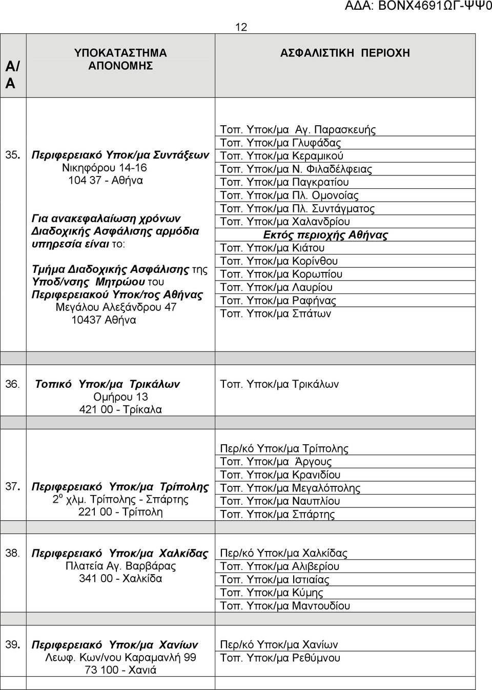 Υποκ/τος θήνας Μεγάλου λεξάνδρου 47 10437 θήνα Τοπ. Υποκ/μα γ. Παρασκευής Τοπ. Υποκ/μα Γλυφάδας Τοπ. Υποκ/μα Κεραμικού Τοπ. Υποκ/μα Ν. Φιλαδέλφειας Τοπ. Υποκ/μα Παγκρατίου Τοπ. Υποκ/μα Πλ.