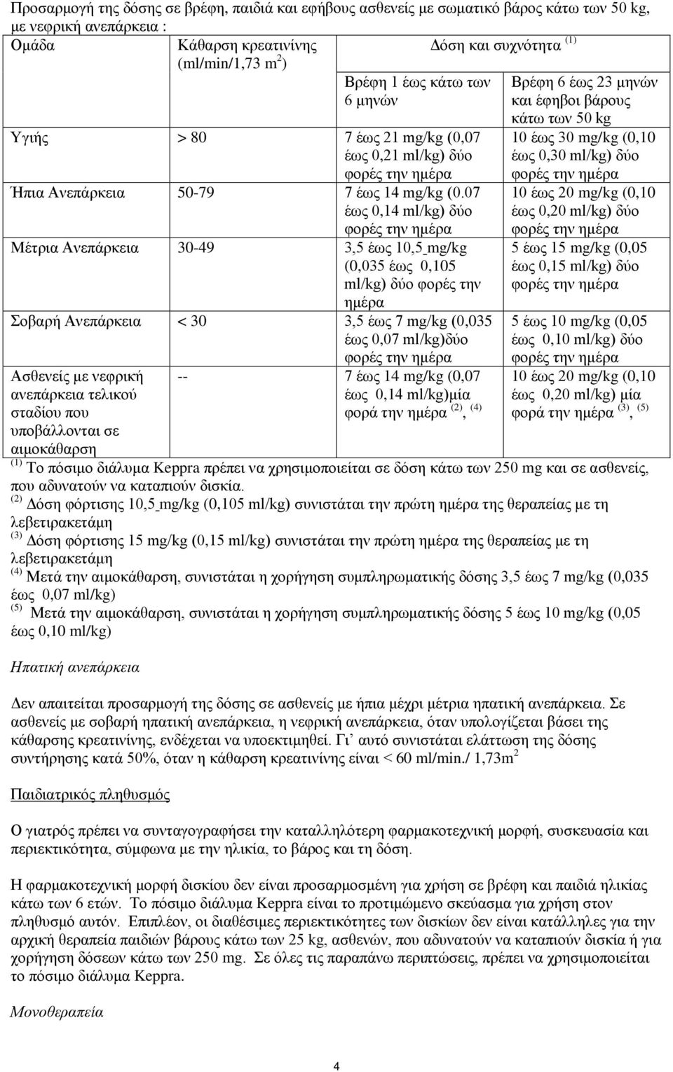 07 έως 0,14 ml/kg) δύο φορές την ημέρα Μέτρια Ανεπάρκεια 30-49 3,5 έως 10,5 mg/kg (0,035 έως 0,105 ml/kg) δύο φορές την ημέρα Σοβαρή Ανεπάρκεια < 30 3,5 έως 7 mg/kg (0,035 έως 0,07 ml/kg)δύο Ασθενείς